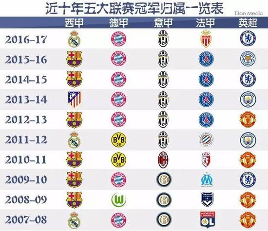国乒教练组